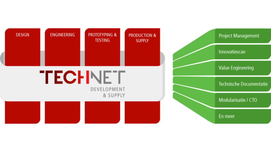 technet-oost